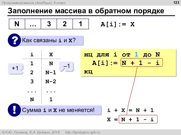 Заполнение массива в обратном порядке A[i]:= X –1 +1 i