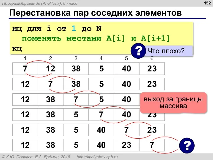 Перестановка пар соседних элементов нц для i от 1 до