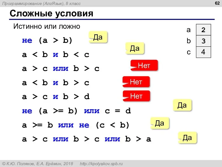 Сложные условия Истинно или ложно не (a > b) a