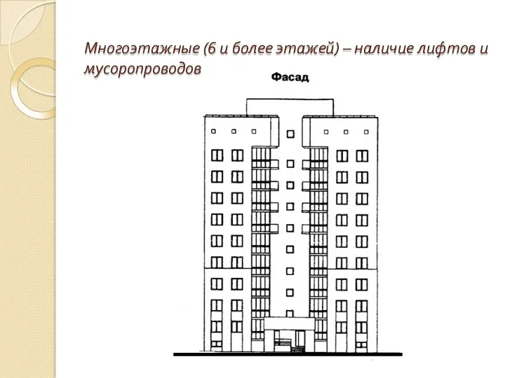 Многоэтажные (6 и более этажей) – наличие лифтов и мусоропроводов