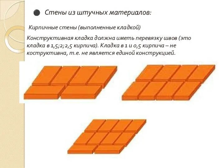 Стены из штучных материалов: Кирпичные стены (выполненные кладкой) Конструктивная кладка должна иметь перевязку