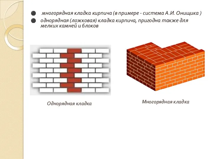 многорядная кладка кирпича (в примере - система А.И. Онищика ) однорядная (ложковая) кладка