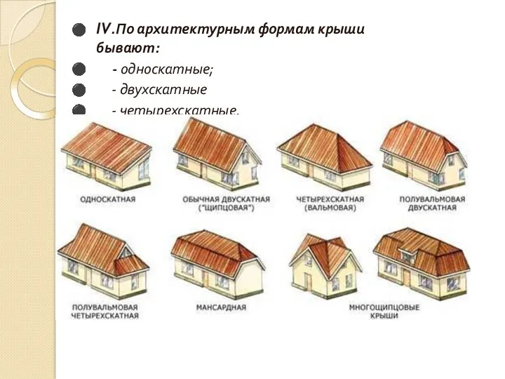 IV.По архитектурным формам крыши бывают: - односкатные; - двухскатные - четырехскатные.