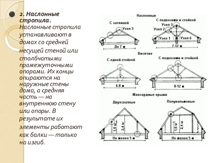 2. Наслонные стропила. Наслoнные стропила устанавливают в домах со средней