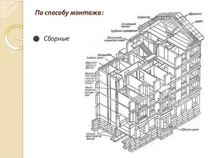 По способу монтажа: Сборные