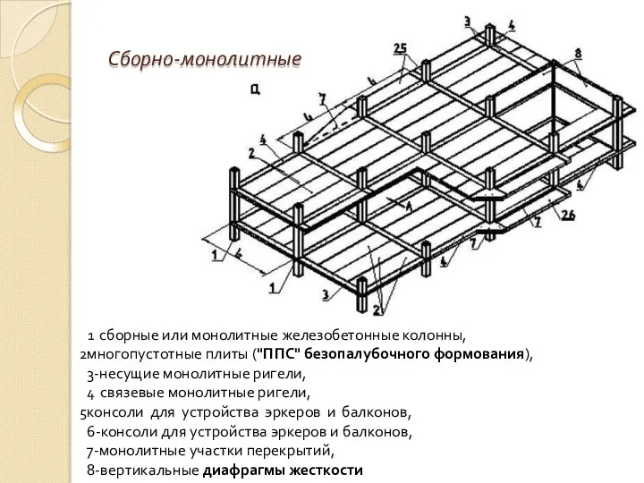 Сборно-монолитные сборные или монолитные железобетонные колонны, многопустотные плиты ("ППС" безопалубочного формования), 3-несущие монолитные