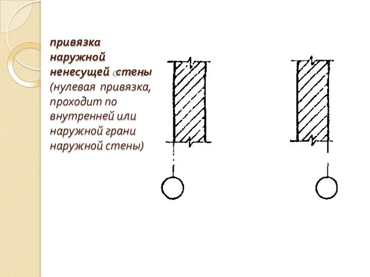 привязка наружной ненесущей стены (нулевая привязка, проходит по внутренней или наружной грани наружной стены)