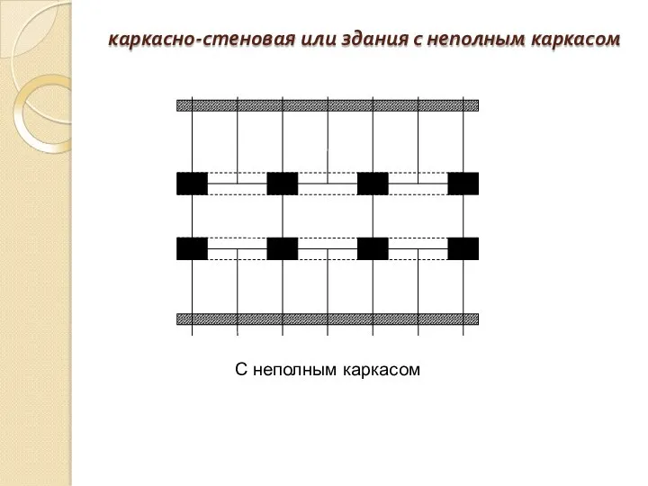 каркасно-стеновая или здания с неполным каркасом С неполным каркасом