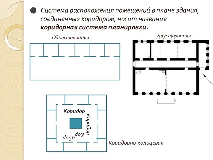 Система расположения помещений в плане здания, соединенных коридором, носит название