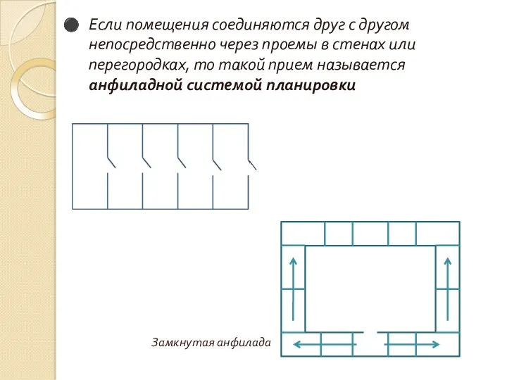 Если помещения соединяются друг с другом непосредственно через проемы в стенах или перегородках,