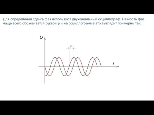 Для определения сдвига фаз используют двухканальный осциллограф. Разность фаз чаще