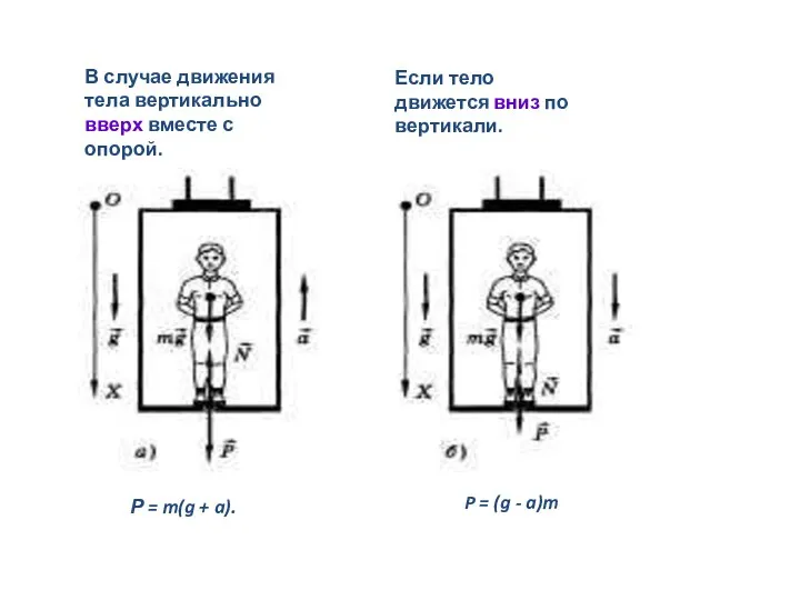 В случае движения тела вертикально вверх вместе с опорой. Если