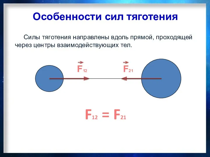 Особенности сил тяготения Силы тяготения направлены вдоль прямой, проходящей через