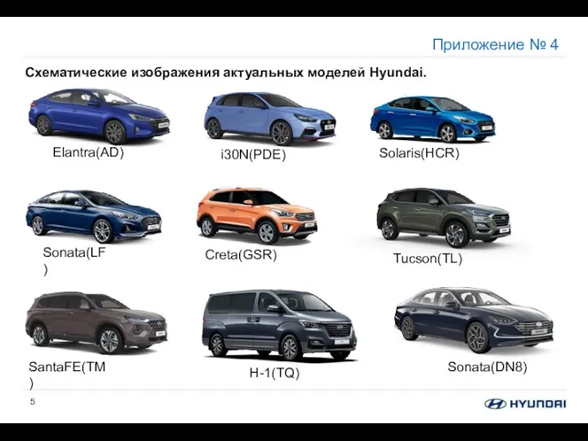 Приложение № 4 Схематические изображения актуальных моделей Hyundai.