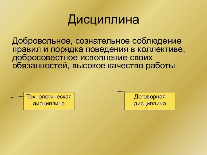 Дисциплина Добровольное, сознательное соблюдение правил и порядка поведения в коллективе,