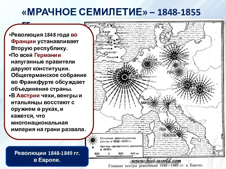 «МРАЧНОЕ СЕМИЛЕТИЕ» – 1848-1855 гг. Революции 1848-1849 гг. в Европе.