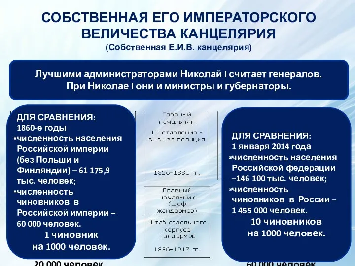 СОБСТВЕННАЯ ЕГО ИМПЕРАТОРСКОГО ВЕЛИЧЕСТВА КАНЦЕЛЯРИЯ (Собственная Е.И.В. канцелярия) С 1826