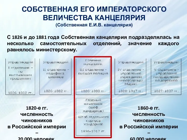 СОБСТВЕННАЯ ЕГО ИМПЕРАТОРСКОГО ВЕЛИЧЕСТВА КАНЦЕЛЯРИЯ (Собственная Е.И.В. канцелярия) С 1826