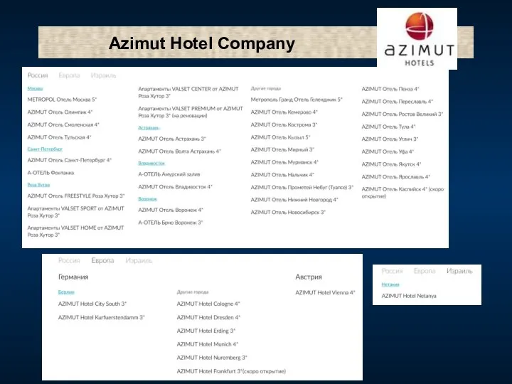 Azimut Hotel Company