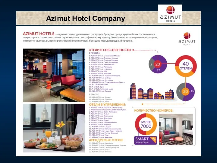 Azimut Hotel Company