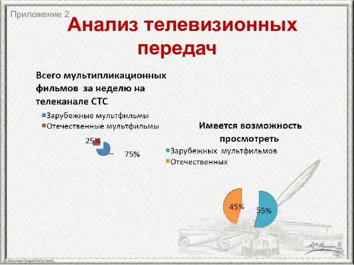 Анализ телевизионных передач Приложение 2