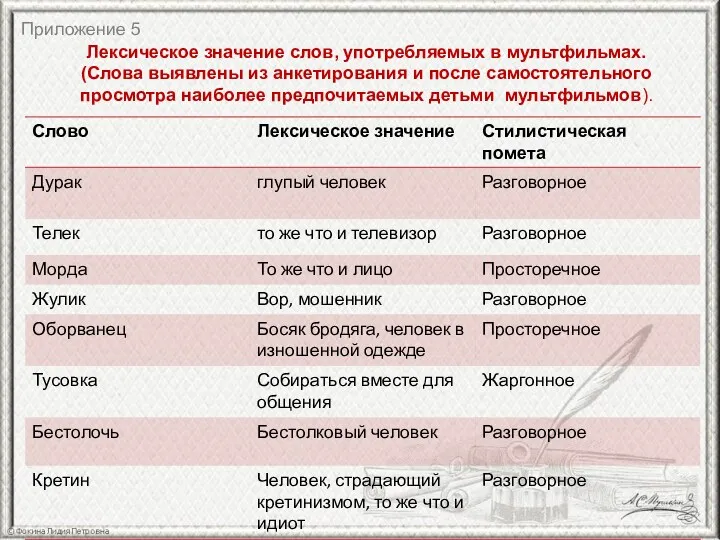 Лексическое значение слов, употребляемых в мультфильмах. (Слова выявлены из анкетирования