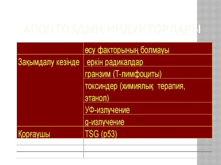 АПОПТОЗДЫҢ ИНДУКТОРЛАРЫ