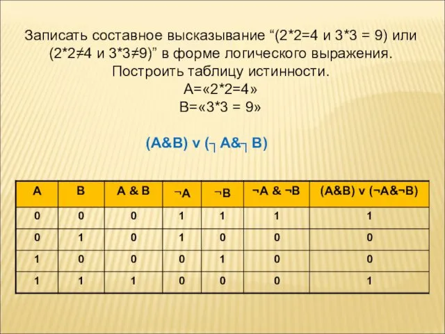 Записать составное высказывание “(2*2=4 и 3*3 = 9) или (2*2≠4