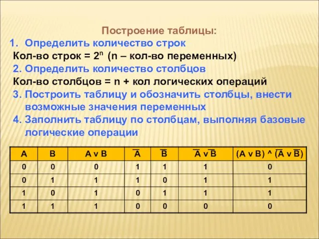 Построение таблицы: Определить количество строк Кол-во строк = 2n (n