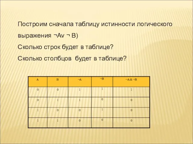 Построим сначала таблицу истинности логического выражения ¬Av ¬ B) Сколько