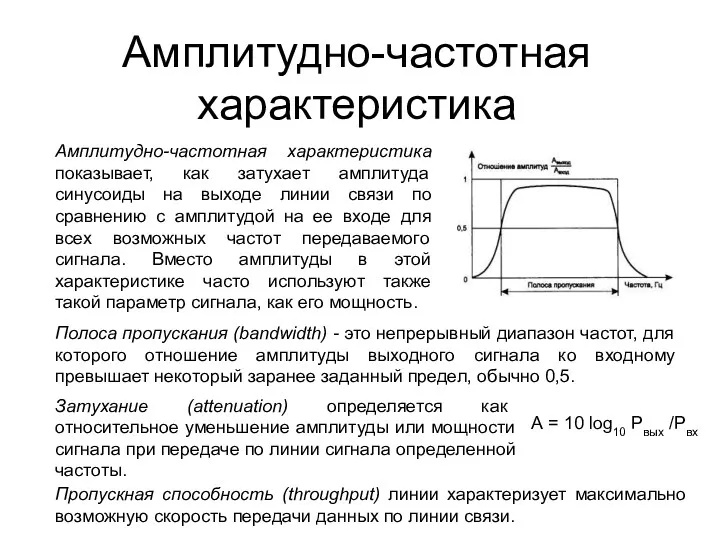 Амплитудно-частотная характеристика А = 10 log10 Рвых /Рвх Амплитудно-частотная характеристика