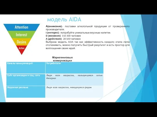 модель AIDA А(внимание).- поставки алкогольной продукции от проверенного производителя. I