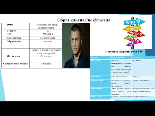 Образ клиента/покупателя Методика Шеррингтона 5 W