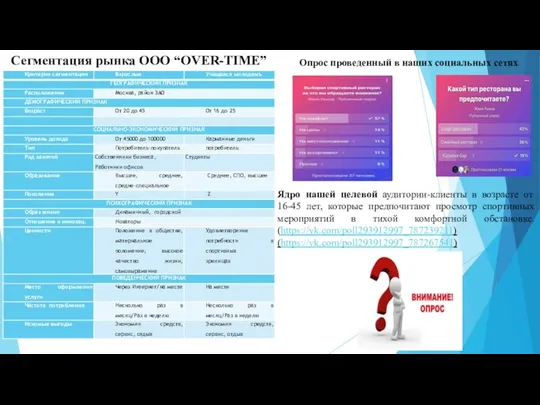 Сегментация рынка ООО “OVER-TIME” Опрос проведенный в наших социальных сетях