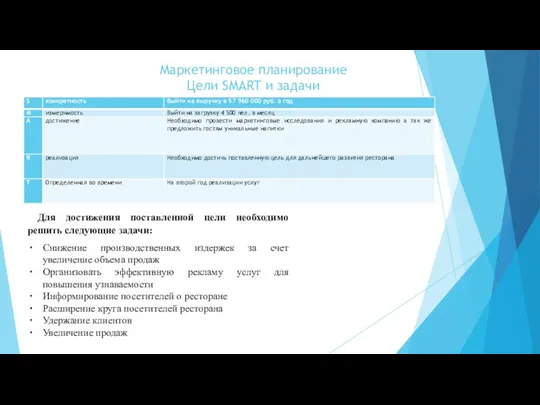 Маркетинговое планирование Цели SMART и задачи Для достижения поставленной цели