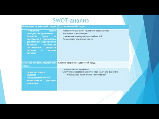 SWOT-анализ