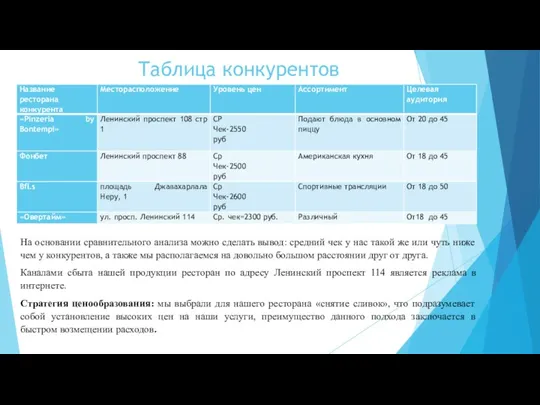 Таблица конкурентов На основании сравнительного анализа можно сделать вывод: средний