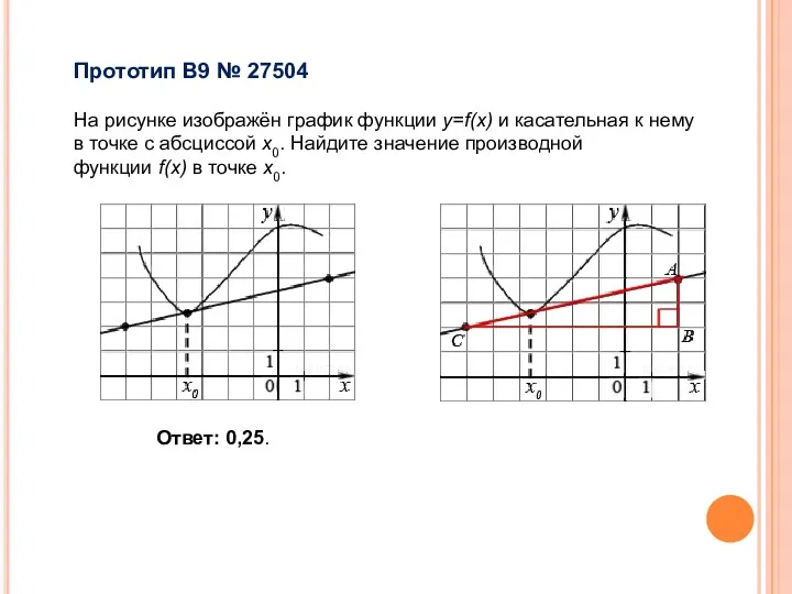Прототип B9 № 27504 На рисунке изображён график функции y=f(x)