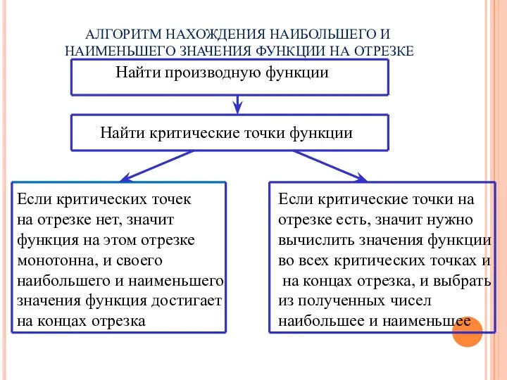 Если критических точек на отрезке нет, значит функция на этом отрезке монотонна, и