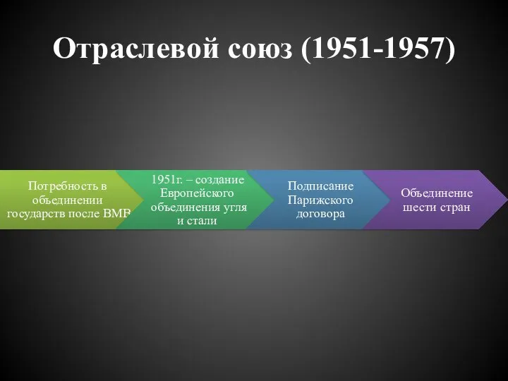 Отраслевой союз (1951-1957)