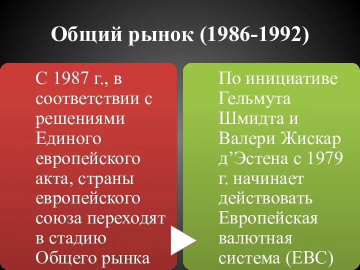 Общий рынок (1986-1992)