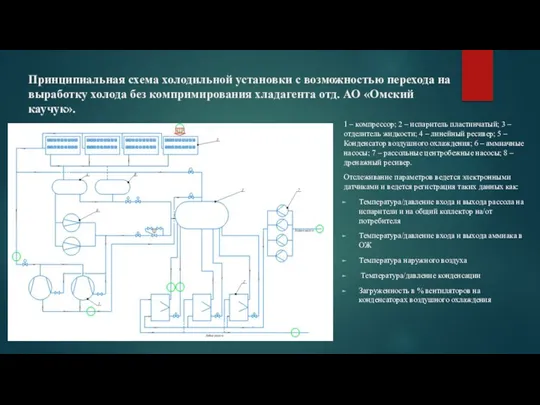 Принципиальная схема холодильной установки с возможностью перехода на выработку холода