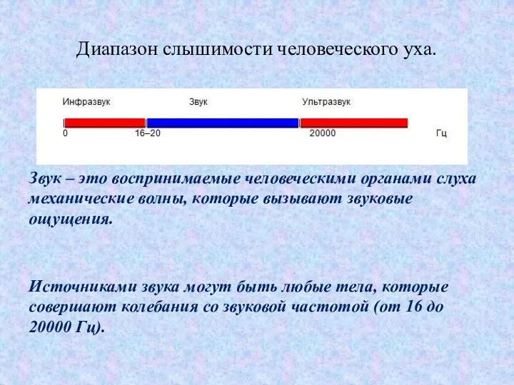 Диапазон слышимости человеческого уха. Звук – это воспринимаемые человеческими органами