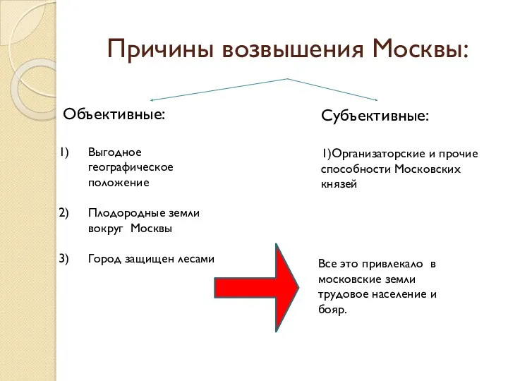 Причины возвышения Москвы: Объективные: Выгодное географическое положение Плодородные земли вокруг