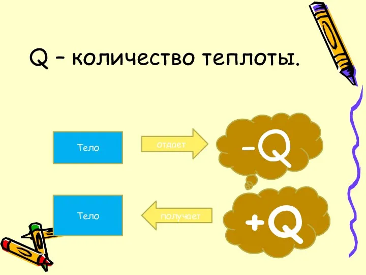 Q – количество теплоты. Тело отдает -Q Тело получает +Q