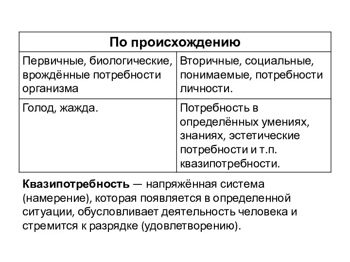 Квазипотребность — напряжённая система (намерение), которая появляется в определенной ситуации,