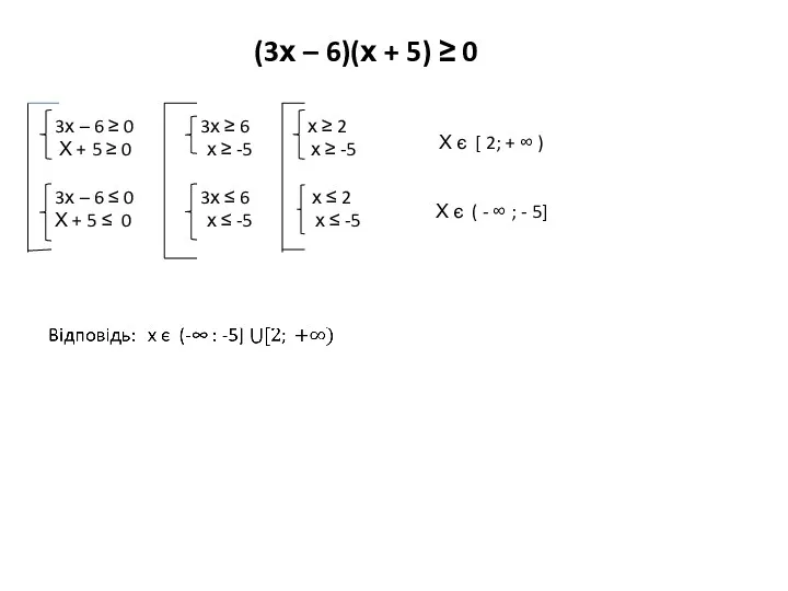 (3х – 6)(х + 5) ≥ 0 3х – 6 ≥ 0 3х