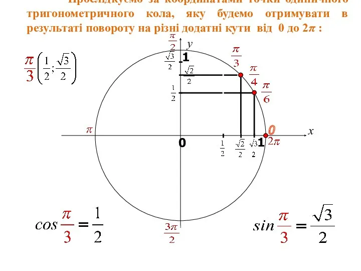 x y 0 1 0 1 Прослідкуємо за координатами точки