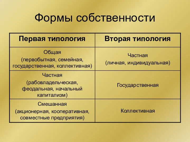 Формы собственности