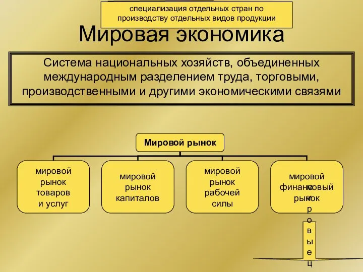 Мировая экономика Система национальных хозяйств, объединенных международным разделением труда, торговыми,